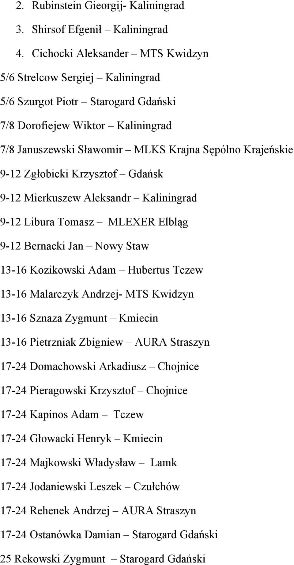 Zgłobicki Krzysztof Gdańsk 9-12 Mierkuszew Aleksandr Kaliningrad 9-12 Libura Tomasz MLEXER Elbląg 9-12 Bernacki Jan Nowy Staw 13-16 Kozikowski Adam Hubertus Tczew 13-16 Malarczyk Andrzej- MTS Kwidzyn