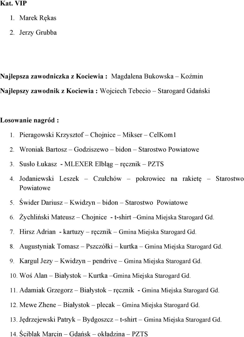 Jodaniewski Leszek Czułchów pokrowiec na rakietę Starostwo Powiatowe 5. Świder Dariusz Kwidzyn bidon Starostwo Powiatowe 6. Żychliński Mateusz Chojnice - t-shirt Gmina Miejska Starogard Gd. 7.