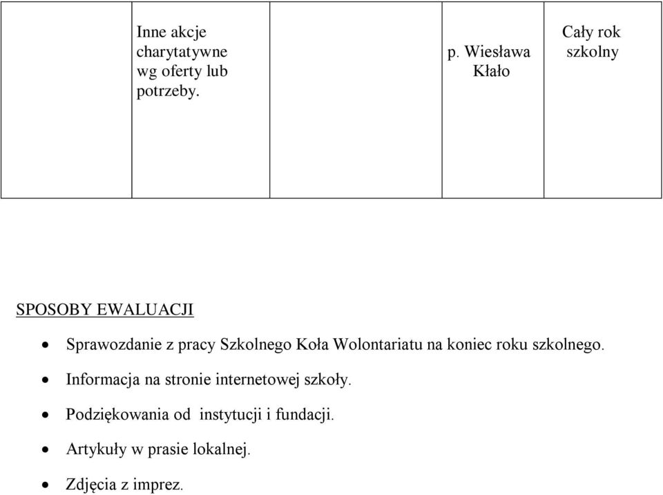 Wiesława Kłało SPOSOBY EWALUACJI Sprawozdanie z pracy Szkolnego Koła