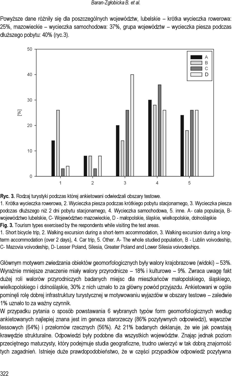 40% (ryc.3). Ryc. 3. Rodzaj turystyki podczas której ankietowani odwiedzali obszary testowe. 1. Krótka wycieczka rowerowa, 2. Wycieczka piesza podczas krótkiego pobytu stacjonarnego, 3.