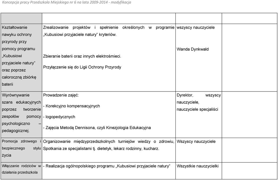 Zbieranie baterii oraz innych elektrośmieci.