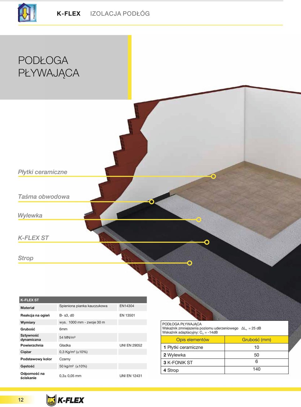 1000 mm - zwoje 30 m Grubość 6mm Sztywność dynamiczna 54 MN/m³ Powierzchnia Gładka Ciężar 0,3 Kg/m² (±10%) Podstawowy kolor Czarny Gęstość 50 kg/m³