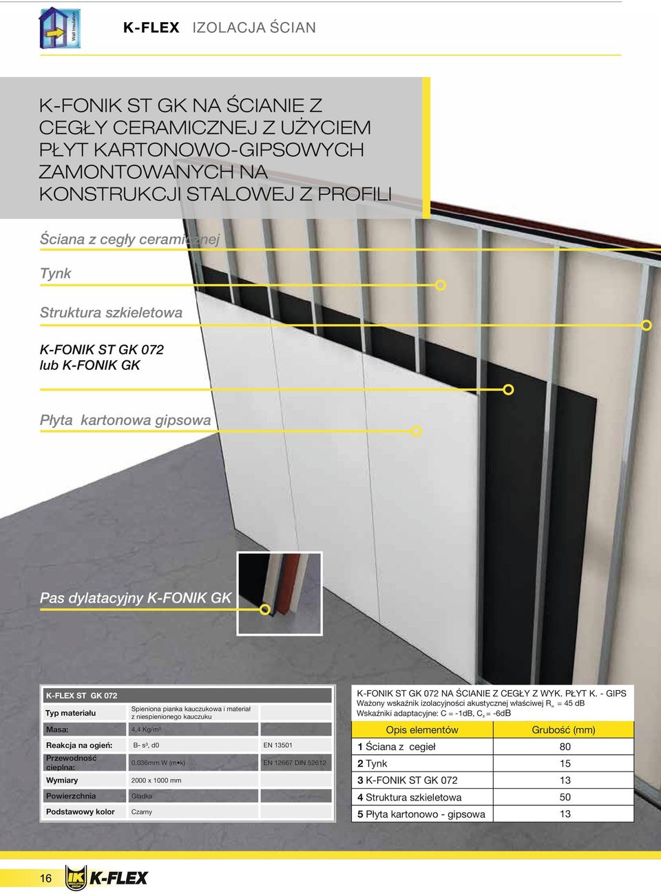 - GIPS ST GK 072 Ważony wskaźnik izolacyjności akustycznej właściwej Rw = 45 db Wskaźniki adaptacyjne: C = -1dB, Ctr = -6dB Typ materiału Spieniona pianka kauczukowa i materiał z niespienionego