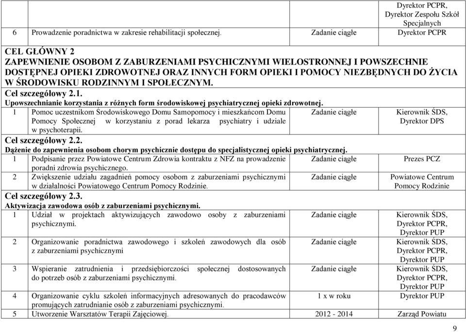 RODZINNYM I SPOŁECZNYM. Cel szczegółowy 2.1. Upowszechnianie korzystania z różnych form środowiskowej psychiatrycznej opieki zdrowotnej.