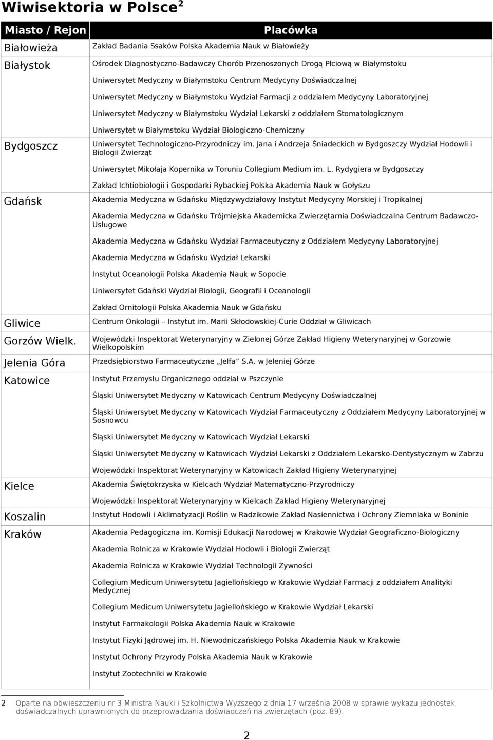 Lekarski z oddziałem Stomatologicznym Bydgoszcz Uniwersytet w Białymstoku Wydział Biologiczno-Chemiczny Uniwersytet Technologiczno-Przyrodniczy im.