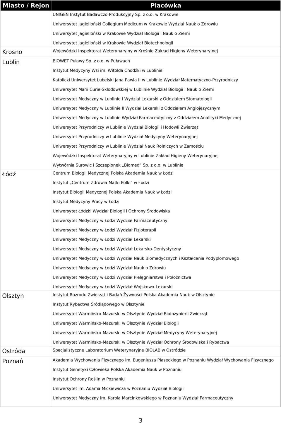 Uniwersytet Jagielloński w Krakowie Wydział Biotechnologii Wojewódzki Inspektorat Weterynaryjny w Krośnie Zakład Higieny Weterynaryjnej BIOWET Puławy Sp. z o.o. w Puławach Instytut Medycyny Wsi im.