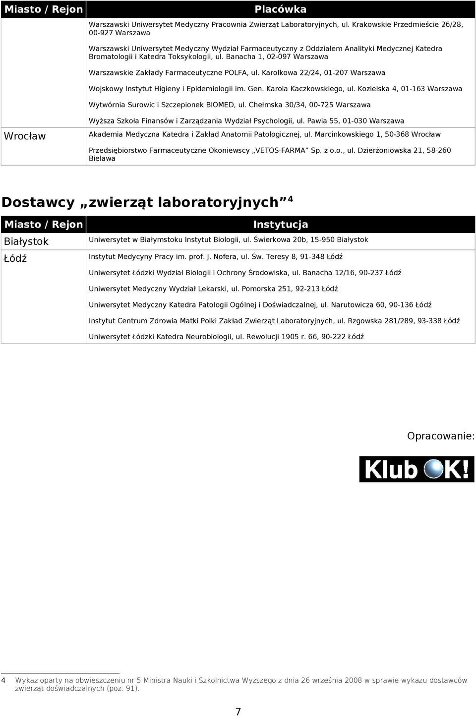 Banacha 1, 02-097 Warszawskie Zakłady Farmaceutyczne POLFA, ul. Karolkowa 22/24, 01-207 Wojskowy Instytut Higieny i Epidemiologii im. Gen. Karola Kaczkowskiego, ul.