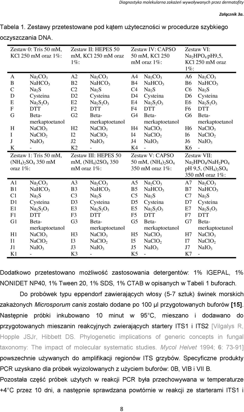 CO 3 A4 Na 2 CO 3 A6 Na 2 CO 3 B NaHCO 3 B2 NaHCO 3 B4 NaHCO 3 B6 NaHCO 3 C Na 2 S C2 Na 2 S C4 Na 2 S C6 Na 2 S D Cysteina D2 Cysteina D4 Cysteina D6 Cysteina E Na 2 S 2 O 3 E2 Na 2 S 2 O 3 E4 Na 2