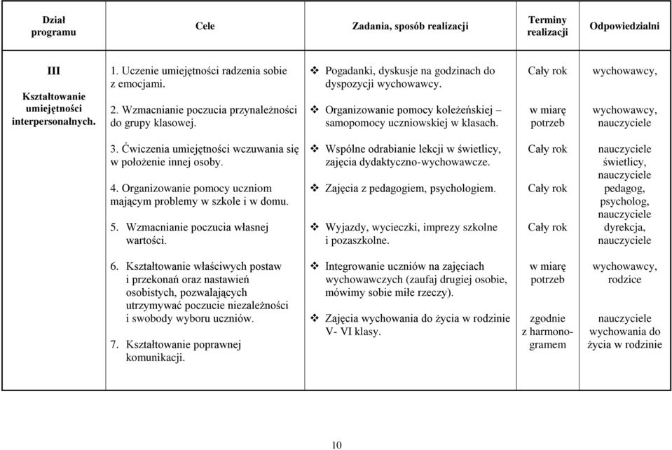 Ćwiczenia umiejętności wczuwania się w położenie innej osoby. 4. Organizowanie pomocy uczniom mającym problemy w szkole i w domu. 5. Wzmacnianie poczucia własnej wartości.