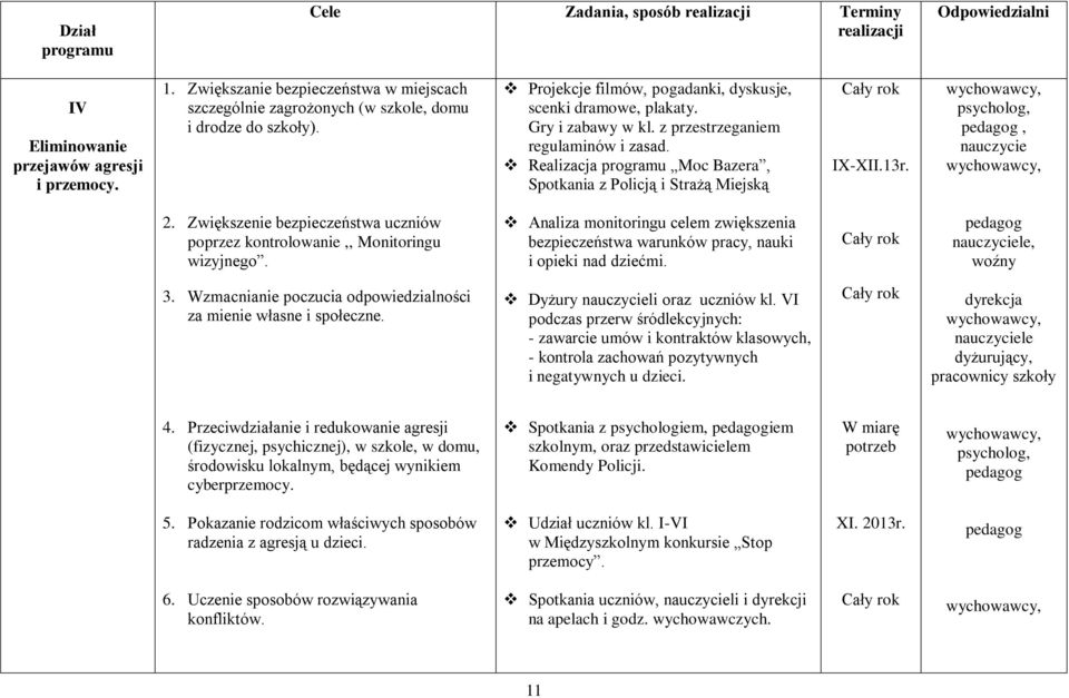 z przestrzeganiem regulaminów i zasad. Realizacja programu Moc Bazera, Spotkania z Policją i Strażą Miejską IX-XII.13r. pedagog, nauczycie 2.