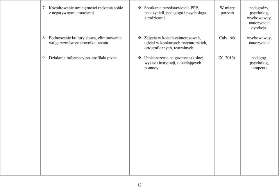 Podnoszenie kultury słowa, eliminowanie wulgaryzmów ze słownika ucznia.