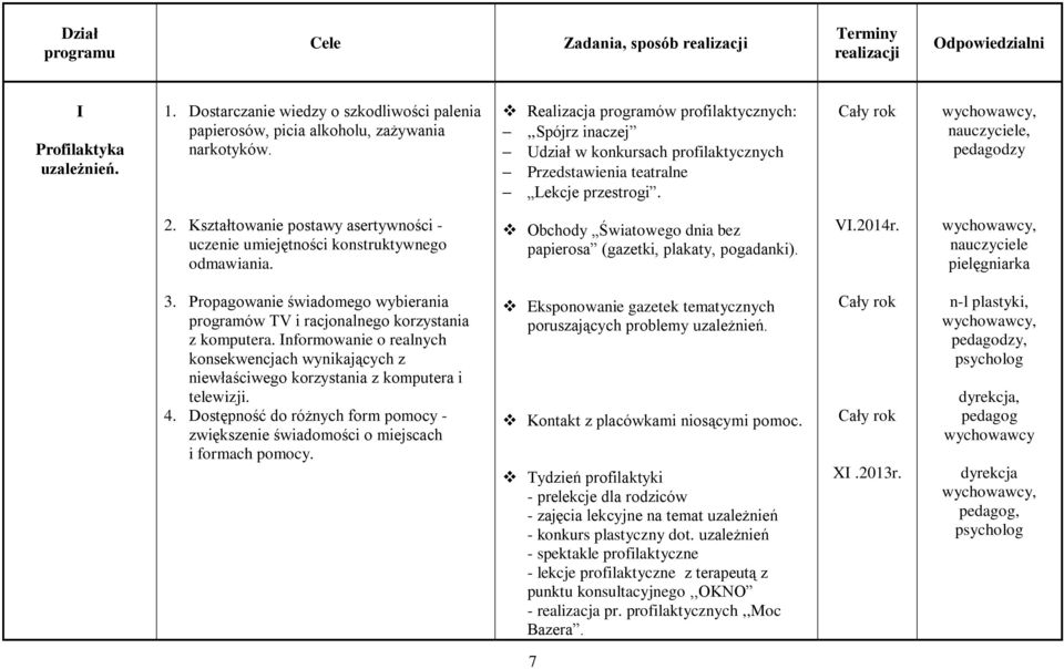 Realizacja programów profilaktycznych:,,spójrz inaczej Udział w konkursach profilaktycznych Przedstawienia teatralne Lekcje przestrogi., pedagodzy 2.