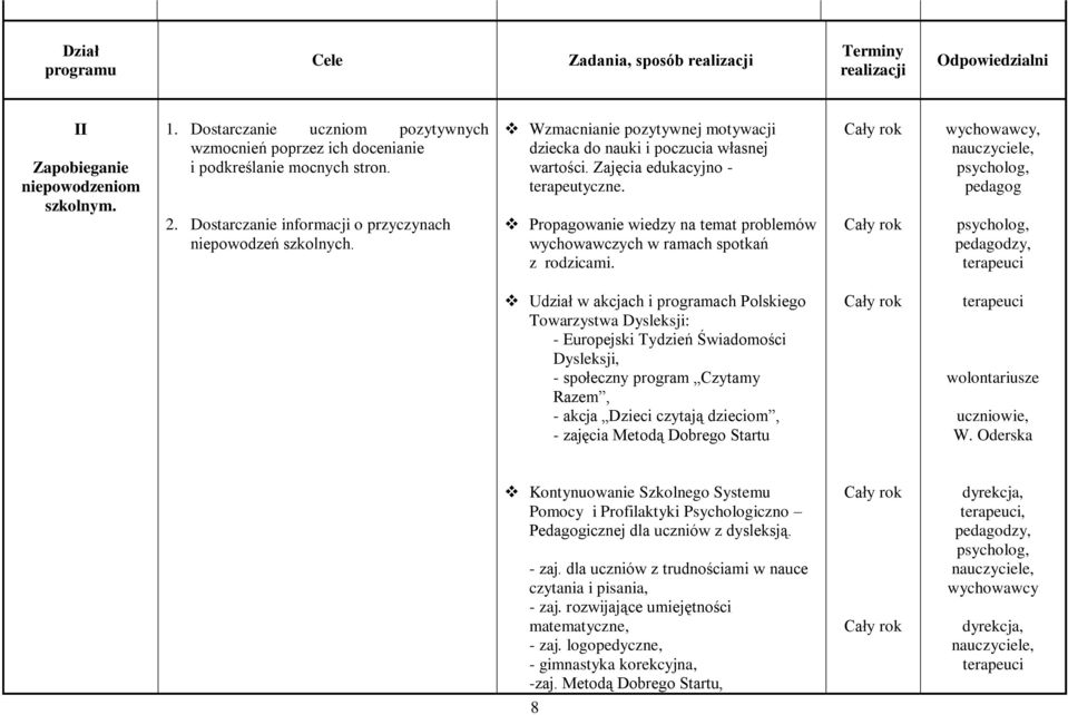 Wzmacnianie pozytywnej motywacji dziecka do nauki i poczucia własnej wartości. Zajęcia edukacyjno - terapeutyczne. Propagowanie wiedzy na temat problemów wychowawczych w ramach spotkań z rodzicami.