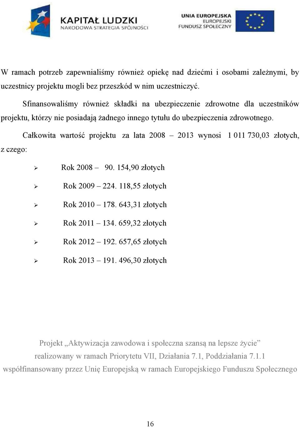 Całkowita wartość projektu za lata 2008 2013 wynosi 1 011 730,03 złotych, z czego: Rok 2008 90. 154,90 złotych Rok 2009 224. 118,55 złotych Rok 2010 178. 643,31 złotych Rok 2011 134.