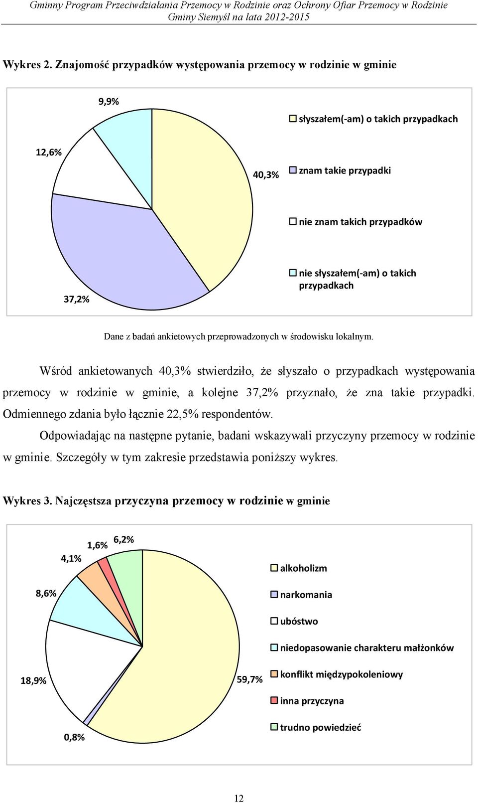 przypadkach Dane z badań ankietowych przeprowadzonych w środowisku lokalnym.