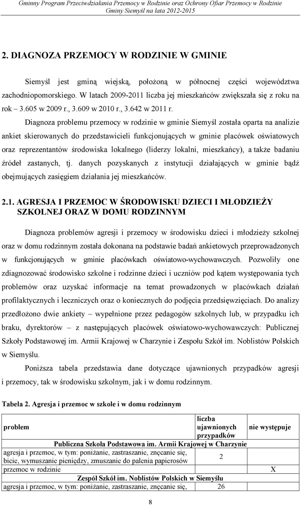Diagnoza problemu przemocy w rodzinie w gminie Siemyśl została oparta na analizie ankiet skierowanych do przedstawicieli funkcjonujących w gminie placówek oświatowych oraz reprezentantów środowiska
