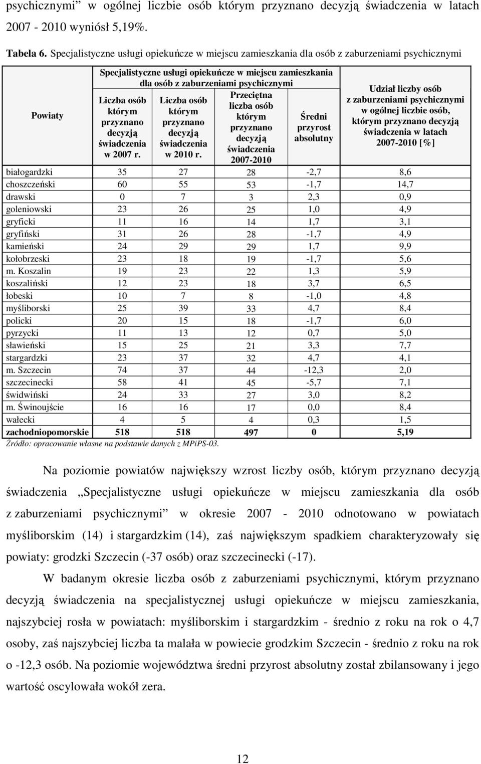 Przeciętna Liczba osób Liczba osób liczba osób którym którym którym Średni przyznano przyznano przyznano przyrost decyzją decyzją decyzją absolutny świadczenia świadczenia świadczenia w 2007 r.