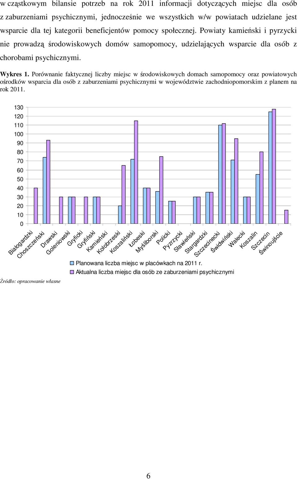 Porównanie faktycznej liczby miejsc w środowiskowych domach samopomocy oraz powiatowych ośrodków wsparcia dla osób z zaburzeniami psychicznymi w województwie zachodniopomorskim z planem na rok 2011.