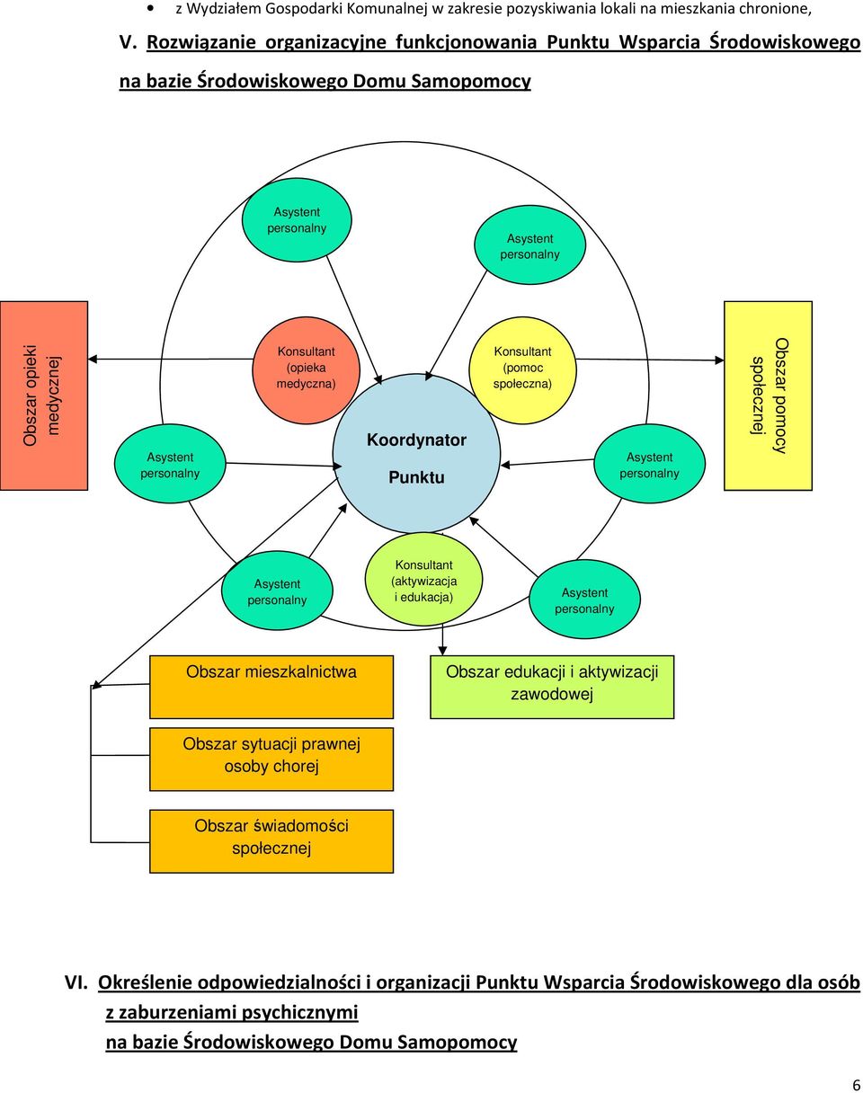 Punktu Konsultant (pomoc społeczna) Obszar pomocy społecznej Konsultant (aktywizacja i edukacja) Obszar mieszkalnictwa Obszar edukacji i