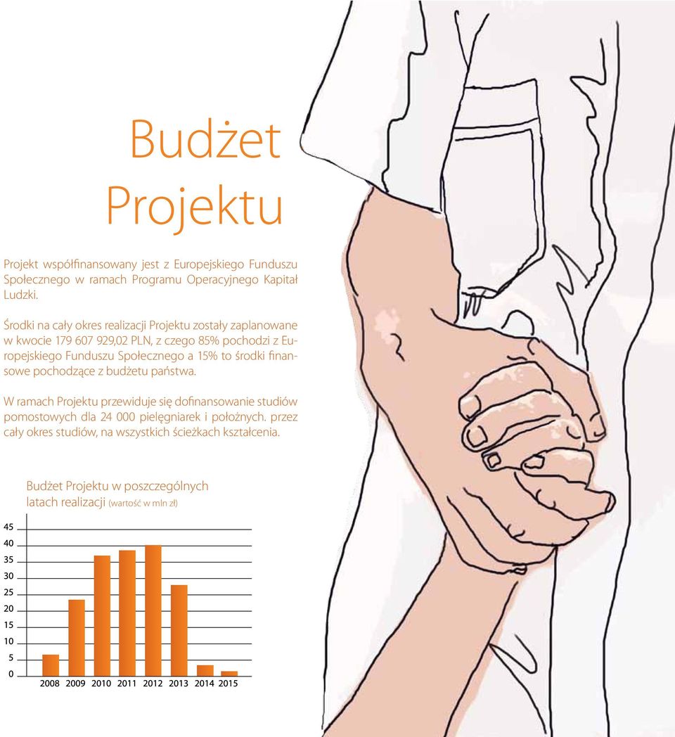 Społecznego a 15% to środki finansowe pochodzące z budżetu państwa.