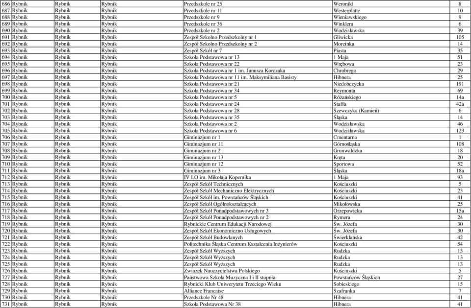 Przedszkolny nr 2 Morcinka 14 693 Rybnik Rybnik Rybnik Zespół Szkół nr 7 Piasta 35 694 Rybnik Rybnik Rybnik Szkoła Podstawowa nr 13 1 Maja 51 695 Rybnik Rybnik Rybnik Szkoła Podstawowa nr 22 Wrębowa