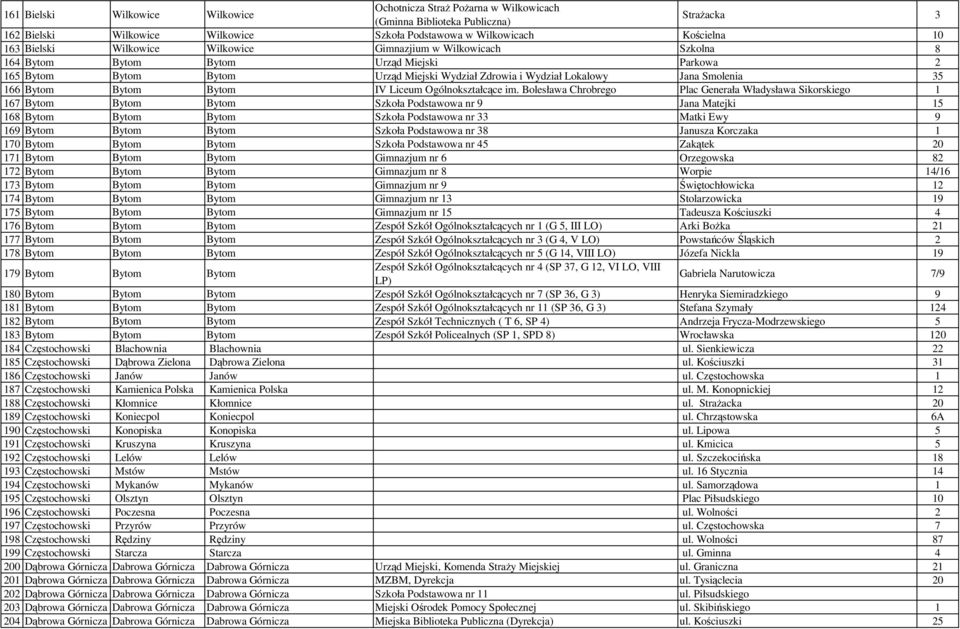 166 Bytom Bytom Bytom IV Liceum Ogólnokształcące im.