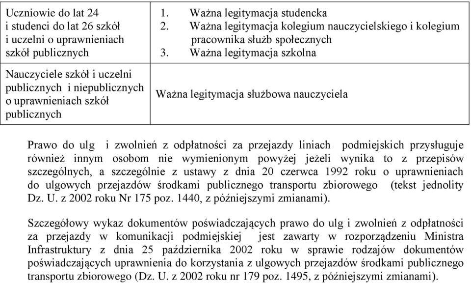 Ważna legitymacja szkolna Ważna legitymacja służbowa nauczyciela Prawo do ulg i zwolnień z odpłatności za przejazdy liniach podmiejskich przysługuje również innym osobom nie wymienionym powyżej