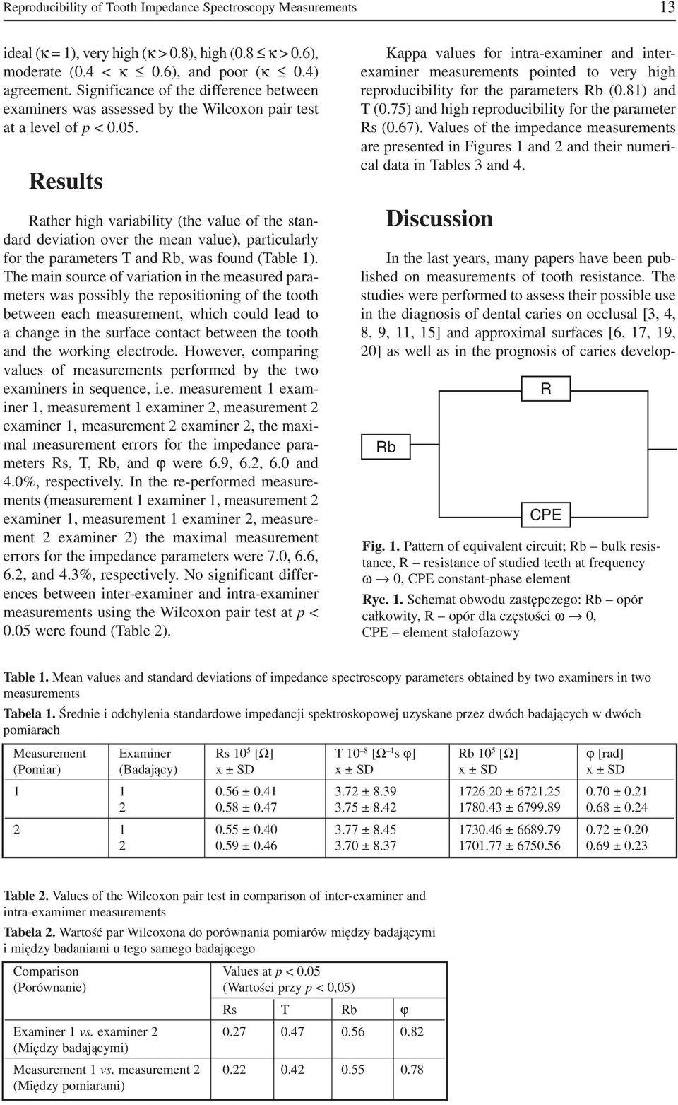 Results Rather high variability (the value of the stan dard deviation over the mean value), particularly for the parameters T and Rb, was found (Table 1).