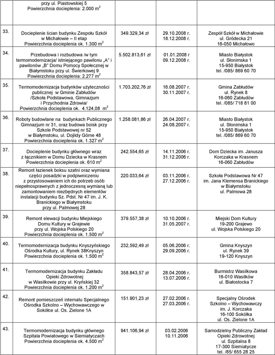 Termomodernizacja budynków użyteczności publicznej w Gminie Zabłudów /Szkoła Podstawowa, Gimnazjum i Przychodnia Zdrowia/ Powierzchnia docieplenia ok. 4.124,08 m 2 36.