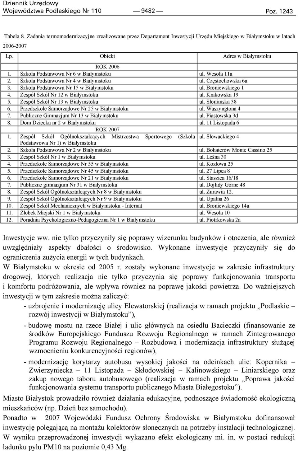 Broniewskiego 1 4. Zespół Szkół Nr 12 w Białymstoku ul. Krakowska 19 5. Zespół Szkół Nr 13 w Białymstoku ul. Słonimska 38 6. Przedszkole Samorządowe Nr 25 w Białymstoku ul. Waszyngtona 4 7.