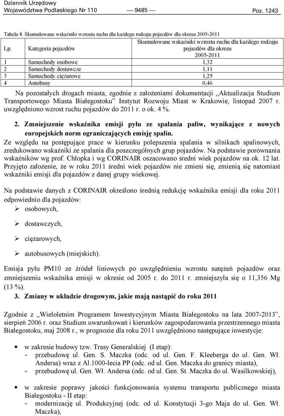 Kategoria pojazdów pojazdów dla okresu 2005-2011 1 Samochody osobowe 1,32 2 Samochody dostawcze 1,11 3 Samochody cięŝarowe 1,25 4 Autobusy 0,46 Na pozostałych drogach miasta, zgodnie z załoŝeniami