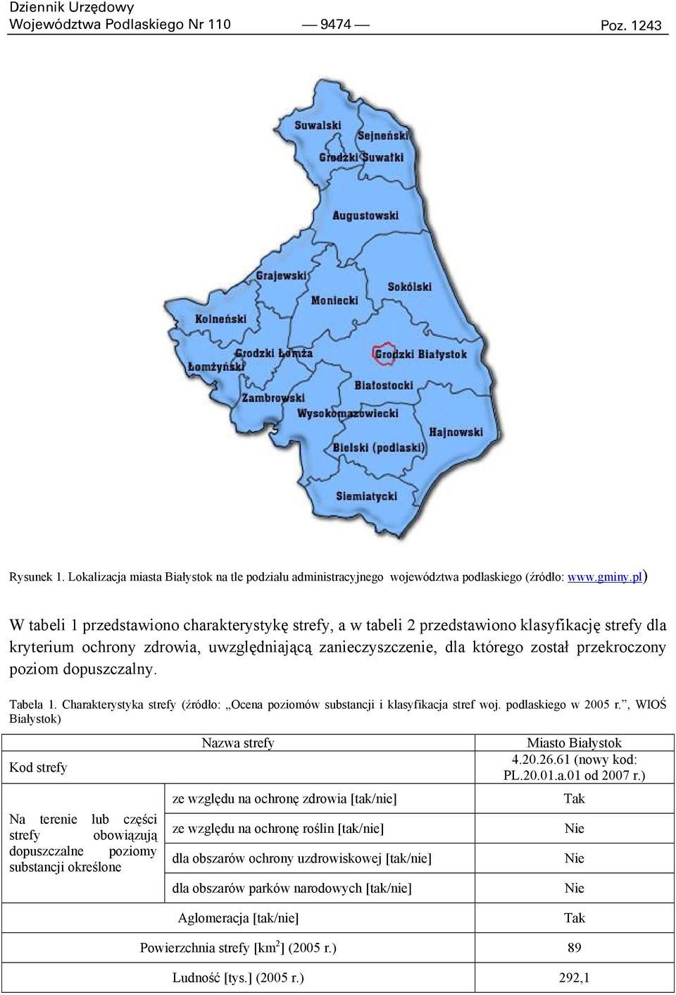 poziom dopuszczalny. Tabela 1. Charakterystyka strefy (źródło: Ocena poziomów substancji i klasyfikacja stref woj. podlaskiego w 2005 r.