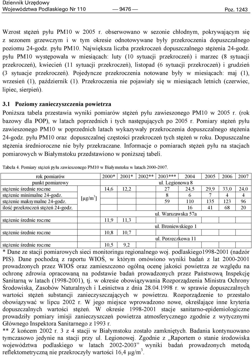 Największa liczba przekroczeń dopuszczalnego stęŝenia 24-godz.