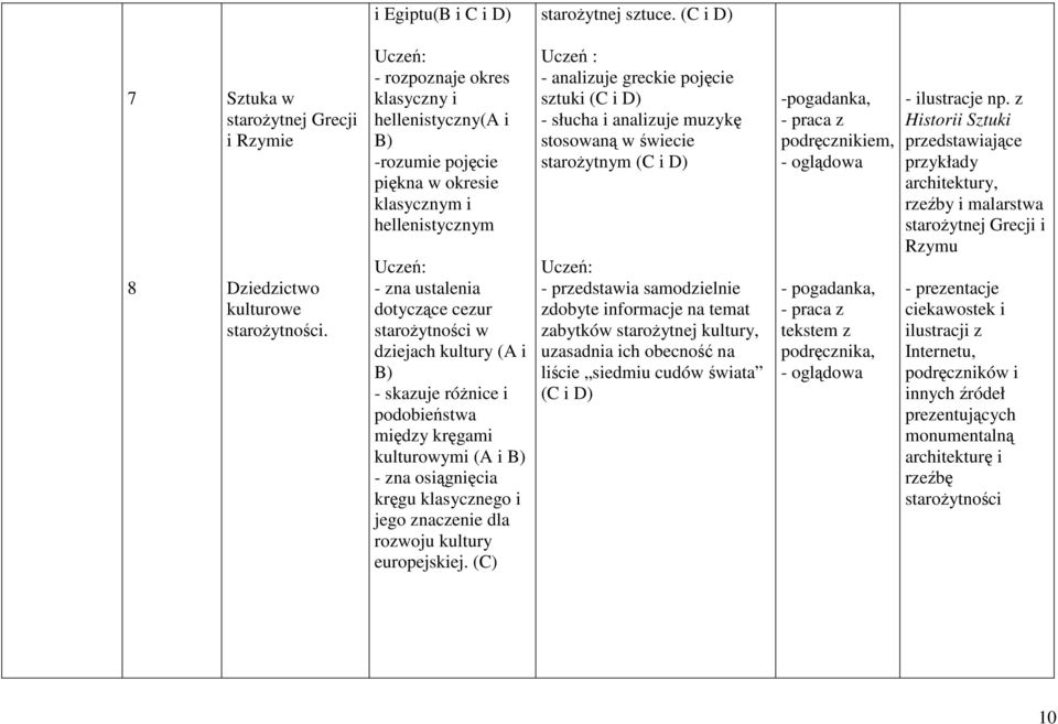 różnice i podobieństwa między kręgami kulturowymi (A i B) - zna osiągnięcia kręgu klasycznego i jego znaczenie dla rozwoju kultury europejskiej.