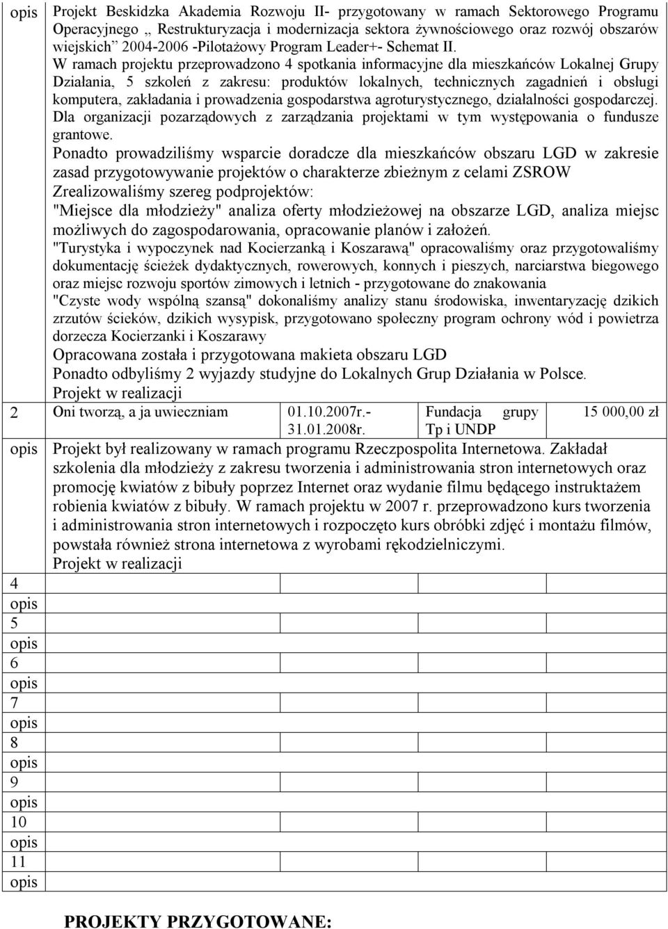 W ramach projektu przeproadzono 4 spotkania informacyjne dla mieszkańcó Lokalnej Grupy Działania, 5 szkoleń z zakresu: produktó lokalnych, technicznych zagadnień i obsługi komputera, zakładania i