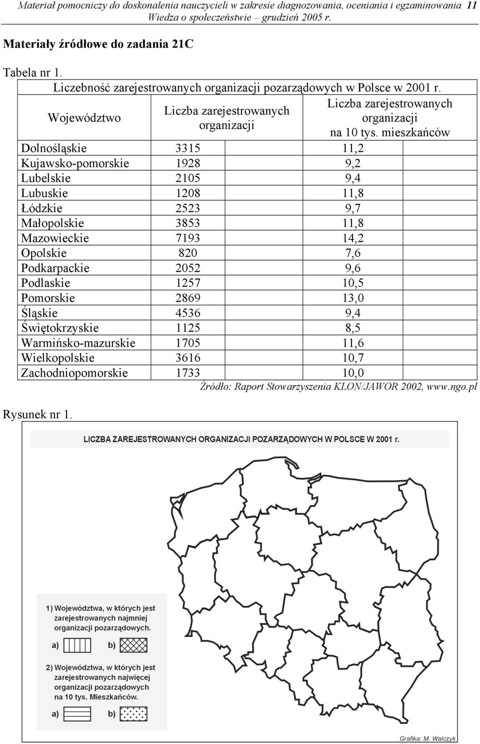 mieszkańców Dolnośląskie 3315 11,2 Kujawsko-pomorskie 1928 9,2 Lubelskie 2105 9,4 Lubuskie 1208 11,8 Łódzkie 2523 9,7 Małopolskie 3853 11,8 Mazowieckie 7193 14,2 Opolskie 820 7,6