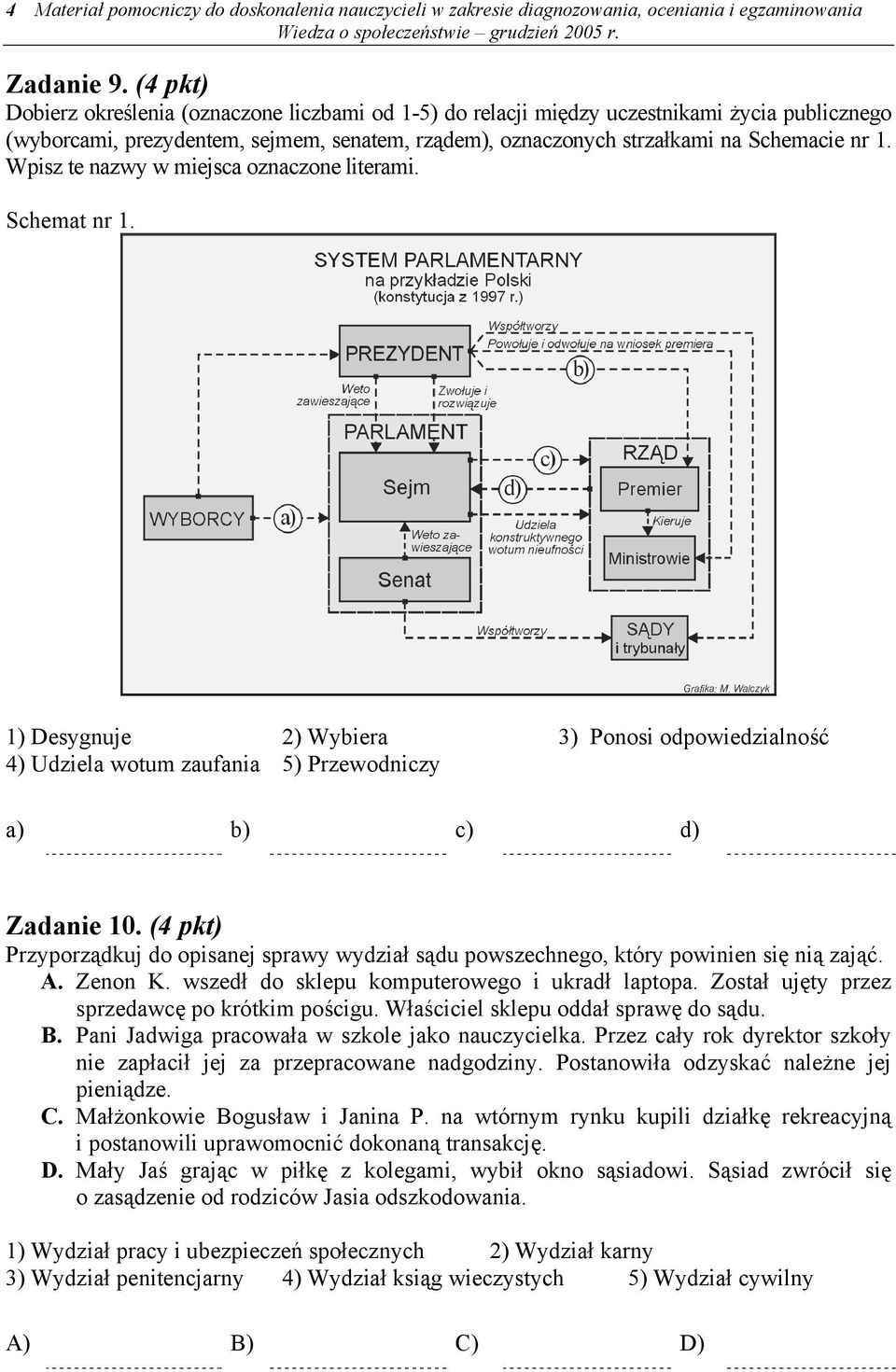 Wpisz te nazwy w miejsca oznaczone literami. Schemat nr 1. 1) Desygnuje 2) Wybiera 3) Ponosi odpowiedzialność 4) Udziela wotum zaufania 5) Przewodniczy a) b) c) d) Zadanie 10.