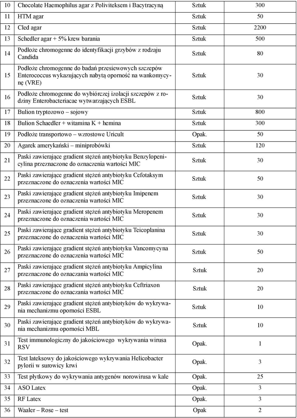 szczepów z rodziny Enterobacteriacae wytwarzających ESBL Sztuk 80 Sztuk 30 Sztuk 30 17 Bulion tryptozowo sojowy Sztuk 800 18 Bulion Schaedler + witamina K + hemina Sztuk 300 19 Podłoże transportowo