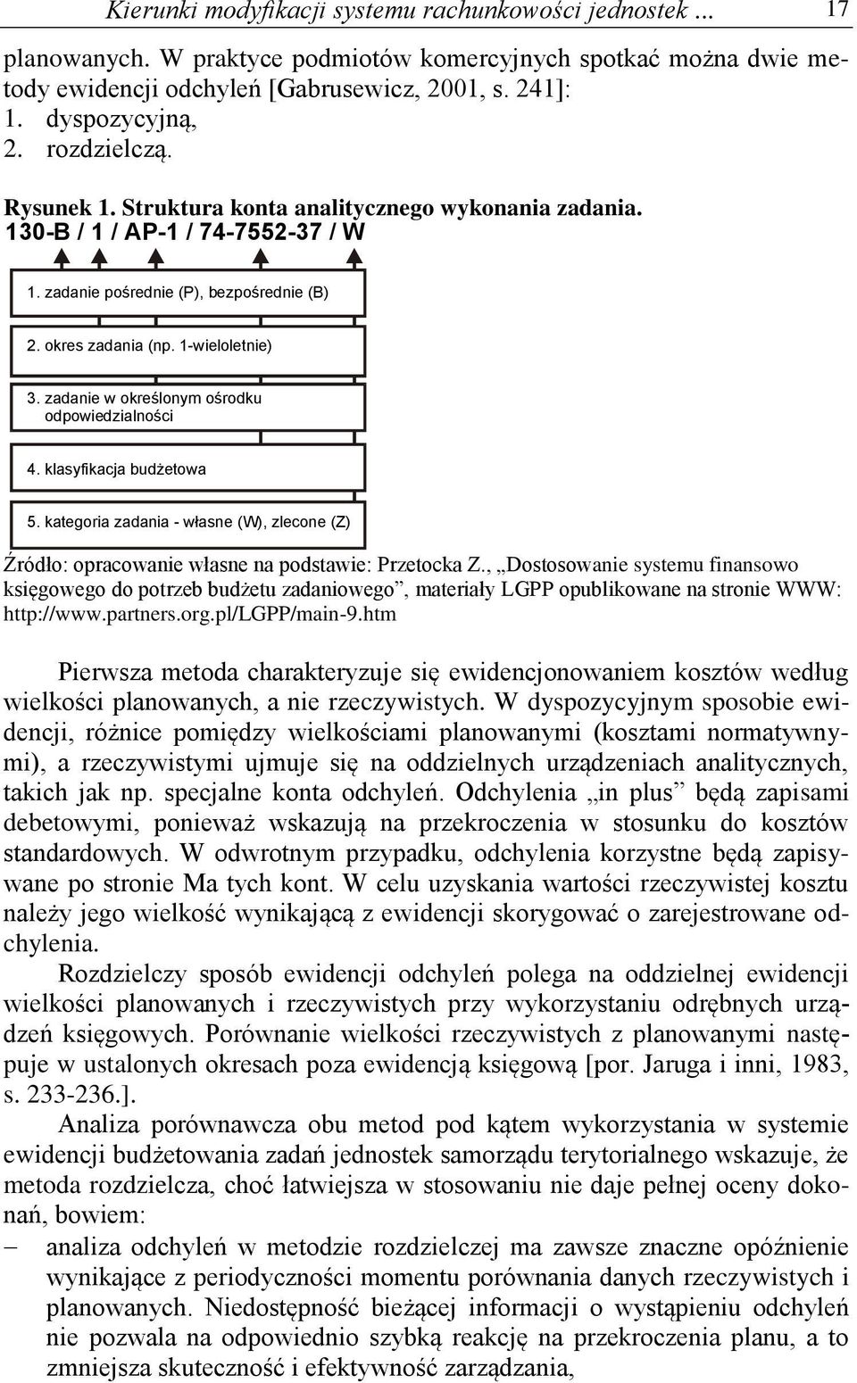zadanie w określonym ośrodku odpowiedzialności 4. klasyfikacja budżetowa 5. kategoria zadania - własne (W), zlecone (Z) Źródło: opracowanie własne na podstawie: Przetocka Z.