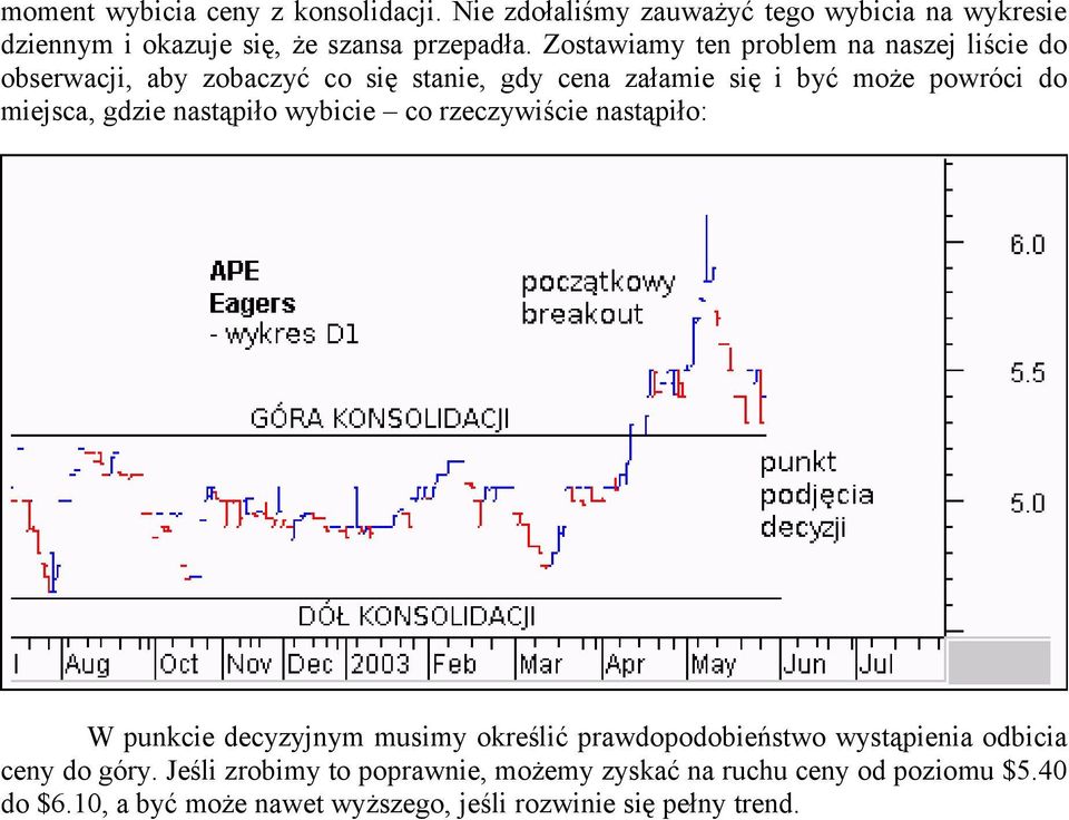 gdzie nastąpiło wybicie co rzeczywiście nastąpiło: W punkcie decyzyjnym musimy określić prawdopodobieństwo wystąpienia odbicia ceny do