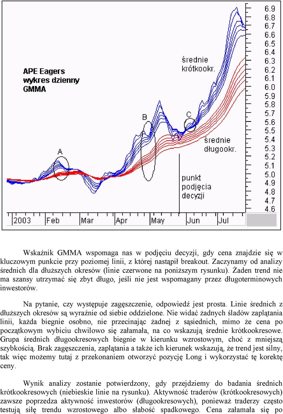 Żaden trend nie ma szansy utrzymać się zbyt długo, jeśli nie jest wspomagany przez długoterminowych inwestorów. Na pytanie, czy występuje zagęszczenie, odpowiedź jest prosta.