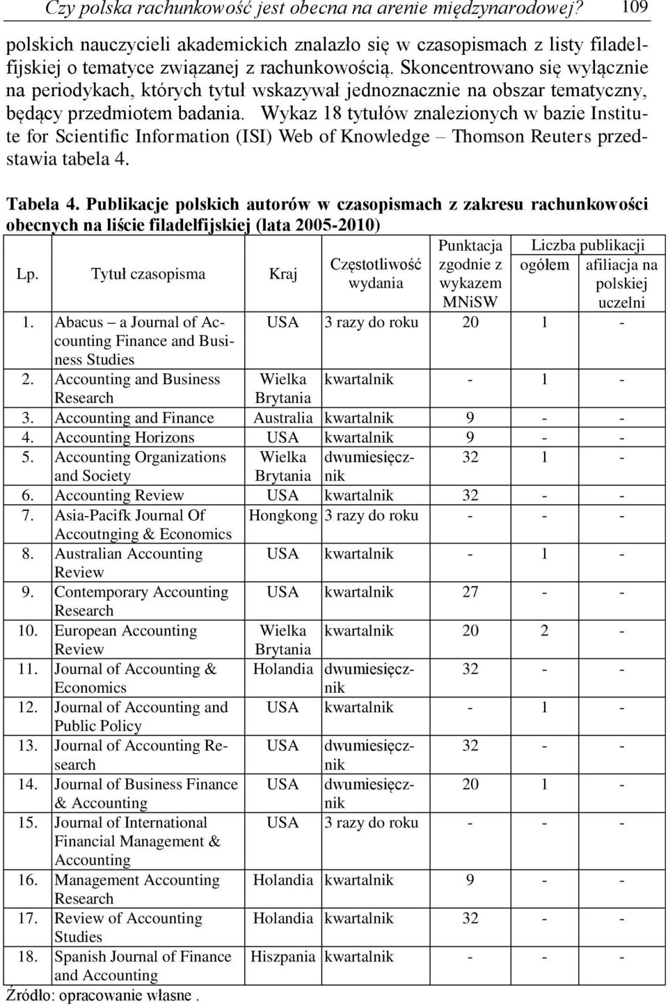Wykaz 18 tytułów znalezionych w bazie Institute for Scientific Information (ISI) Web of Knowledge Thomson Reuters przedstawia tabela 4. Tabela 4.