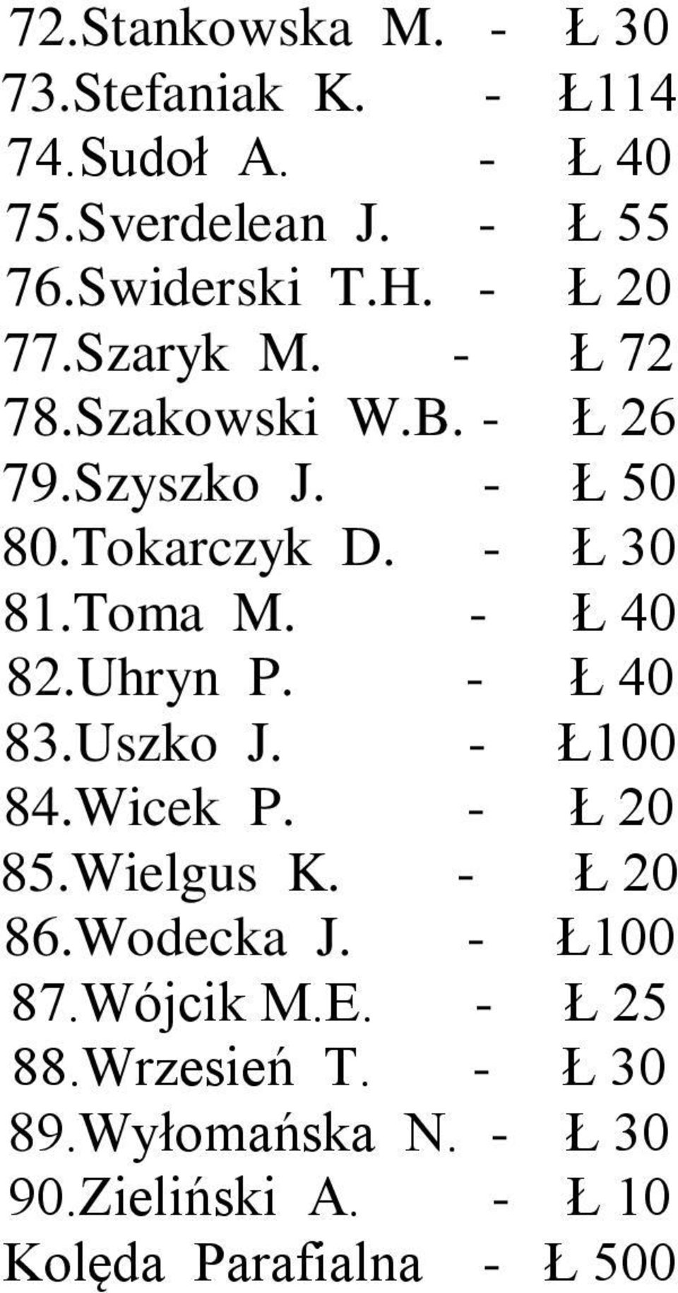 - Ł 40 82.Uhryn P. - Ł 40 83.Uszko J. - Ł100 84.Wicek P. - Ł 20 85.Wielgus K. - Ł 20 86.Wodecka J. - Ł100 87.