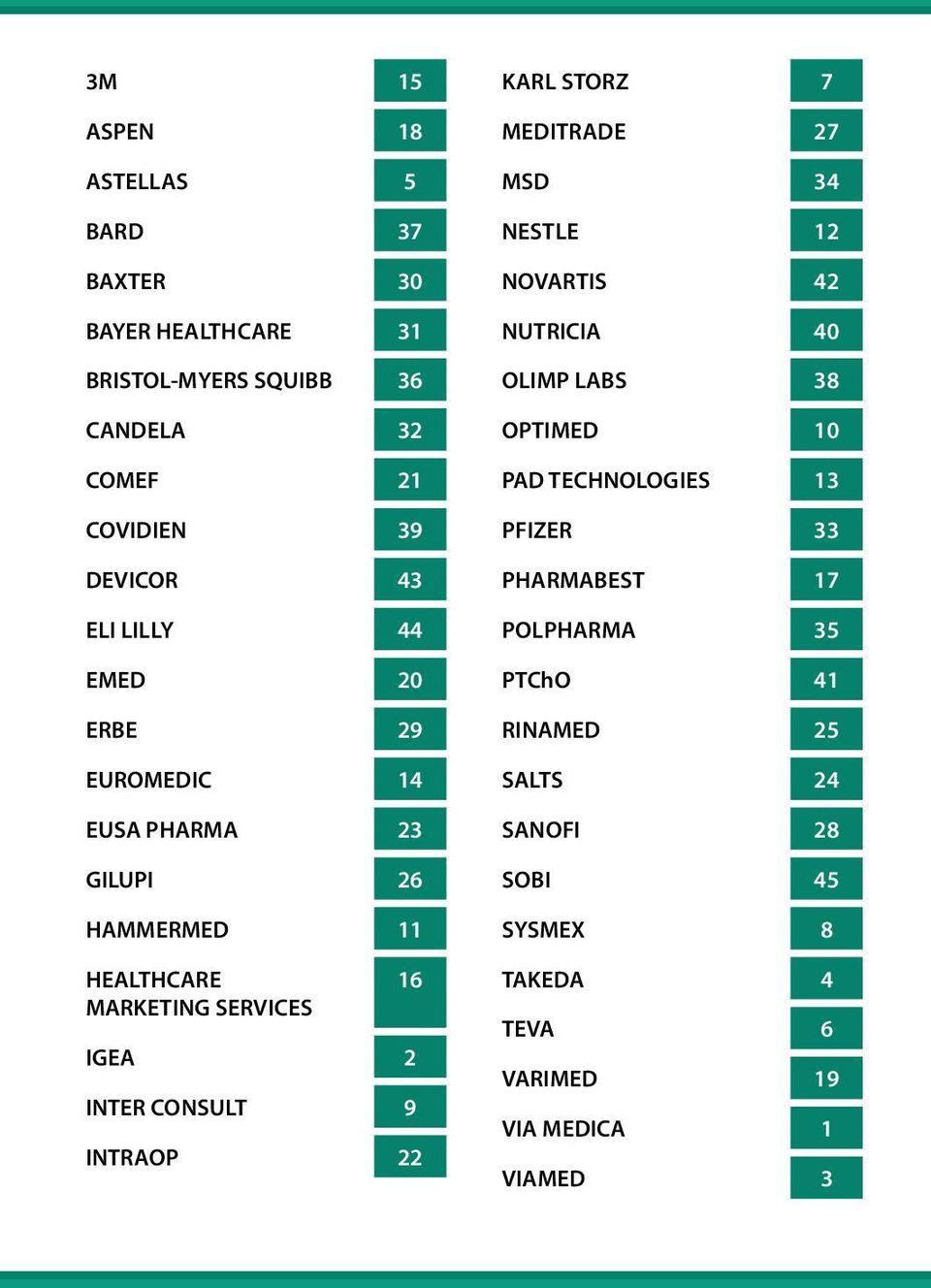 CONSULT 9 INTRAOP 22 KARL STORZ 7 MEDITRADE 27 MSD 34 NESTLE 12 NOVARTIS 42 NUTRICIA 40 OLIMP LABS 38 OPTIMED 10 PAD TECHNOLOGIES 13