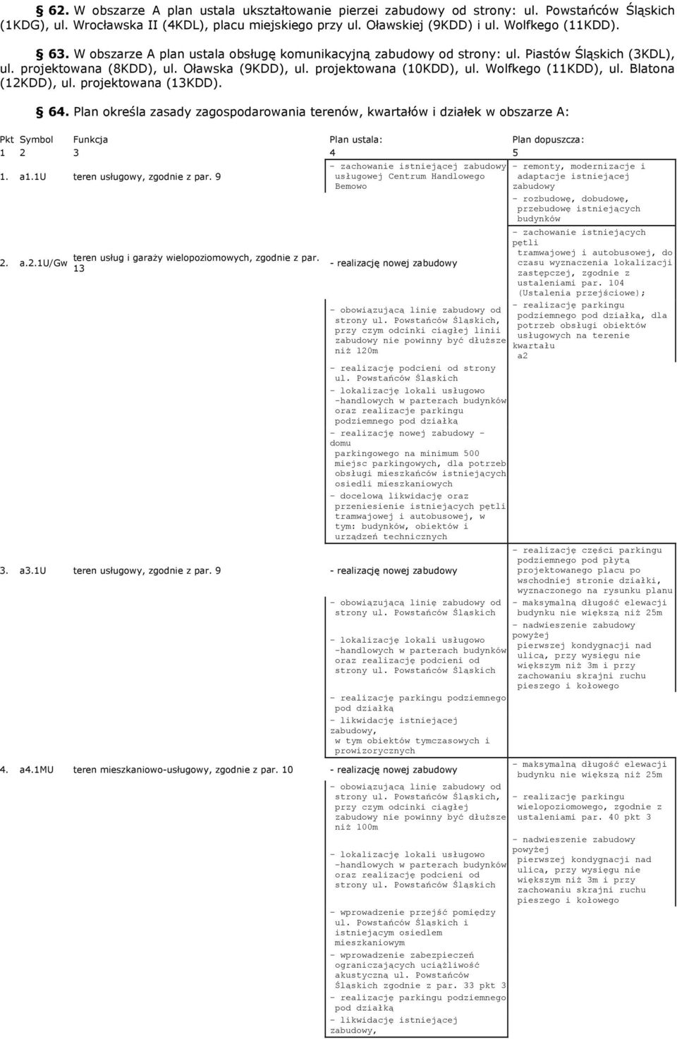 Blatona (12KDD), ul. projektowana (13KDD). 64. Plan określa zasady zagospodarowania terenów, kwartałów i działek w obszarze A: Pkt Symbol Funkcja Plan ustala: Plan dopuszcza: 1 2 3 4 5 1. a1.