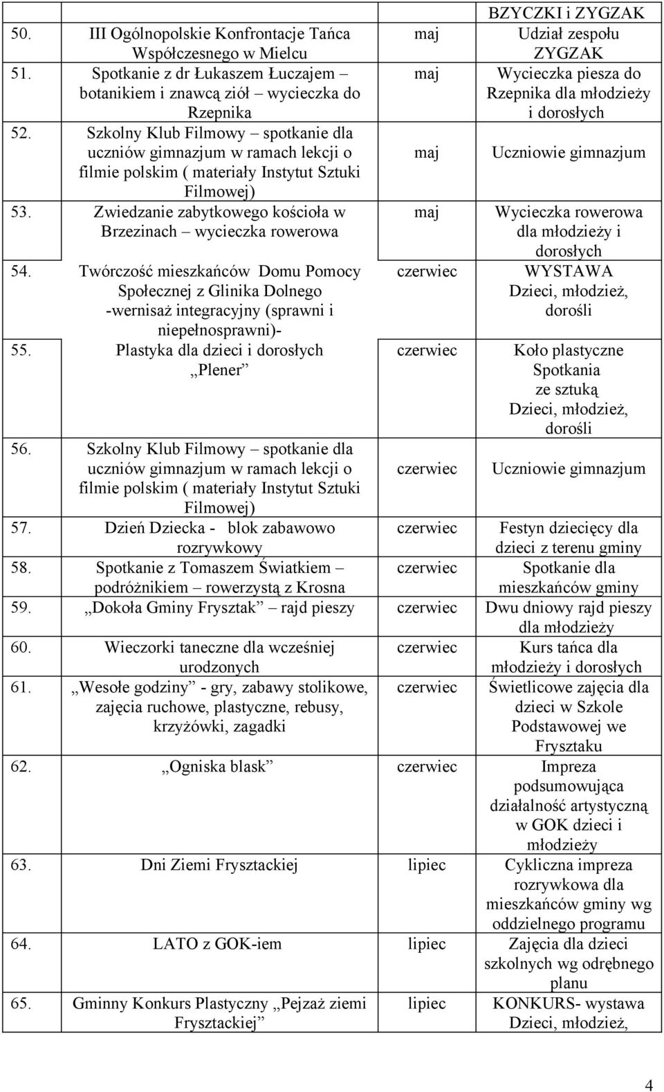 Plastyka dla dzieci i dorosłych Plener 56. Szkolny Klub Filmowy spotkanie dla 57. Dzień Dziecka - blok zabawowo rozrywkowy 58.