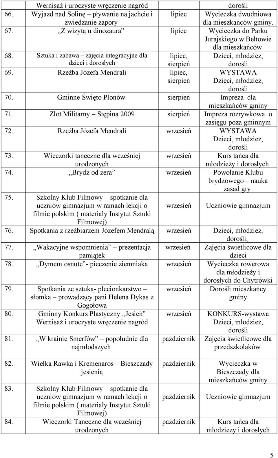 Zlot Militarny Stępina 2009 sierpień Impreza rozrywkowa o zasięgu poza gminnym 72. Rzeźba Józefa Mendrali wrzesień 73. Wieczorki taneczne dla wcześniej wrzesień 74.