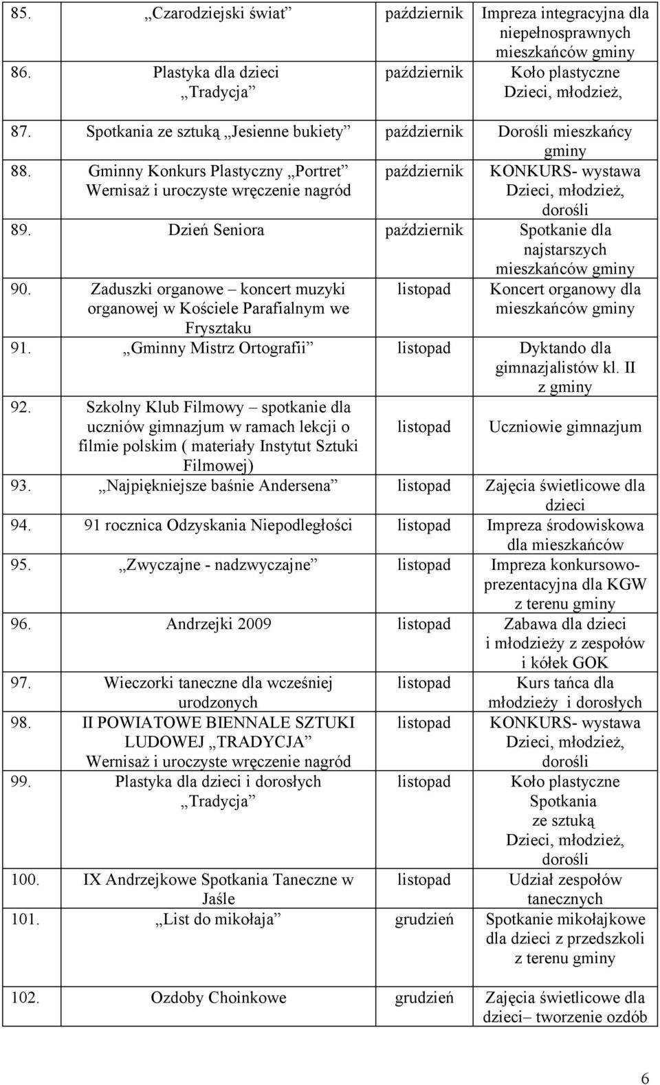 II z 92. Szkolny Klub Filmowy spotkanie dla 93. Najpiękniejsze baśnie Andersena Zajęcia świetlicowe dla dzieci 94. 91 rocznica Odzyskania Niepodległości Impreza środowiskowa dla mieszkańców 95.