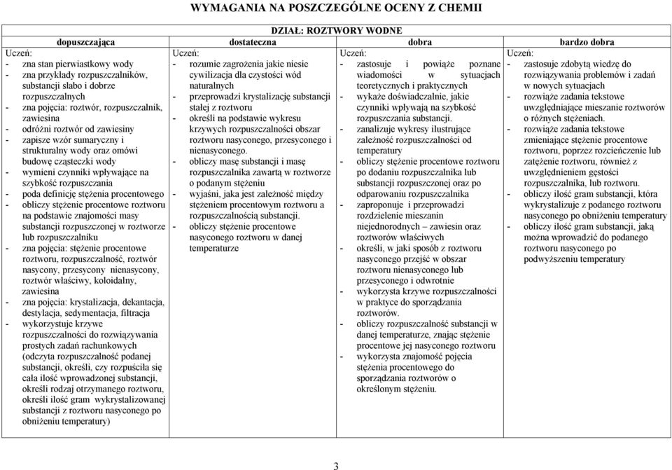 - obliczy masę substancji i masę rozpuszczalnika zawartą w roztworze o podanym stężeniu - wyjaśni, jaka jest zależność między stężeniem procentowym roztworu a rozpuszczalnością substancji.