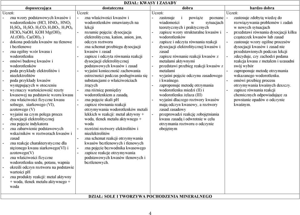 zapisze i odczyta równania reakcji - zapisze równanie reakcji kwasów z dysocjacji elektrolitycznej metalami aktywnymi podstawowych kwasów i zasad - przedstawi przebieg reakcji kwasów z - wyjaśni